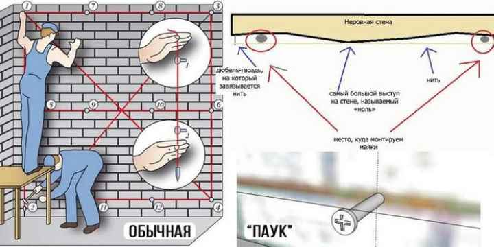 Разметка по методу «паука» получила свое название из-за схожести с паутиной