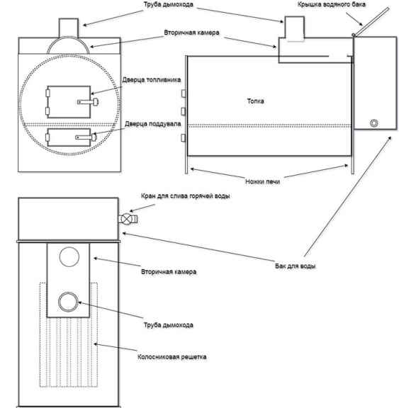 Конструктивная схема горизонтальной печи
