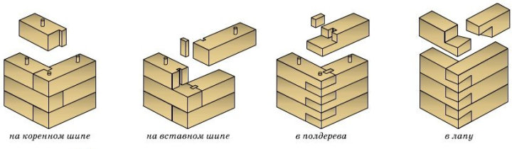 Как крепить брус между собой в углах и срастить по длине, чтобы выдержать нагрузку