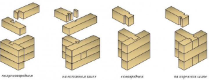 Как крепить брус между собой в углах и срастить по длине, чтобы выдержать нагрузку