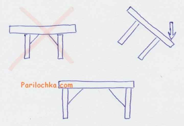 Скамейки из дерева: особенности конструкции