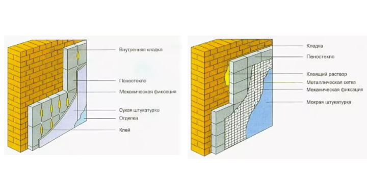 Пеностекло: характеристики, теплопроводность и недостатки гранулированной продукции, продукция «Этиз» и «Неопорм» для утепления дома