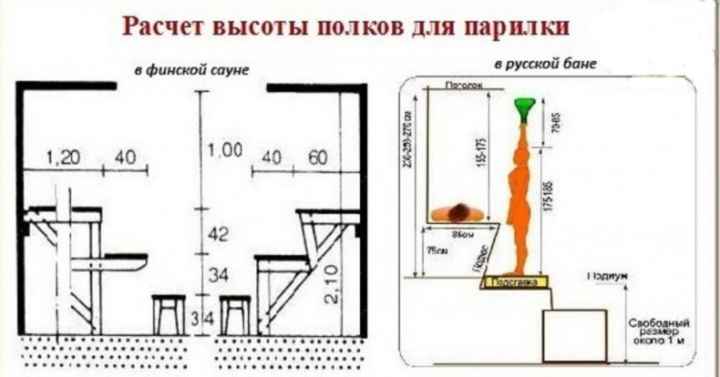 Материалы для обшивки бани внутри: для внутренней отделки и утепления изнутри – все варианты, которые годятся для использования в любых помещениях