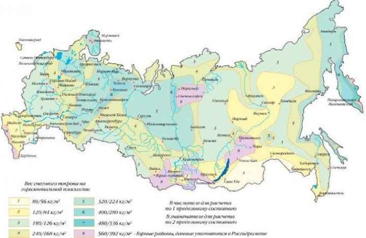 Расчет стропил крыши