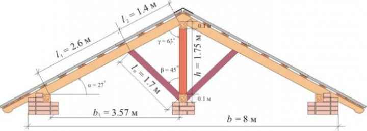 Расчет стропил крыши