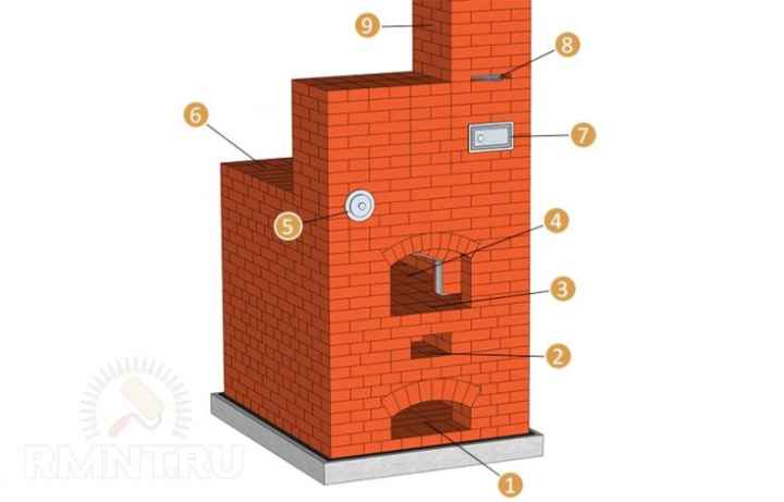(+118 фото) Пошаговые инструкции как самостоятельно сложить печь