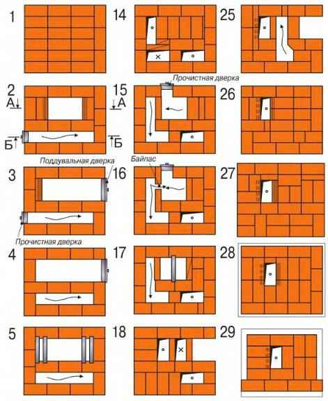 Порядовка банной печи из кирпича, кладка печи в бане своими руками