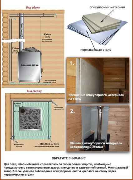 Установка печи в бане: как установить на деревянный пол, этапы монтажа, инструкция, фото