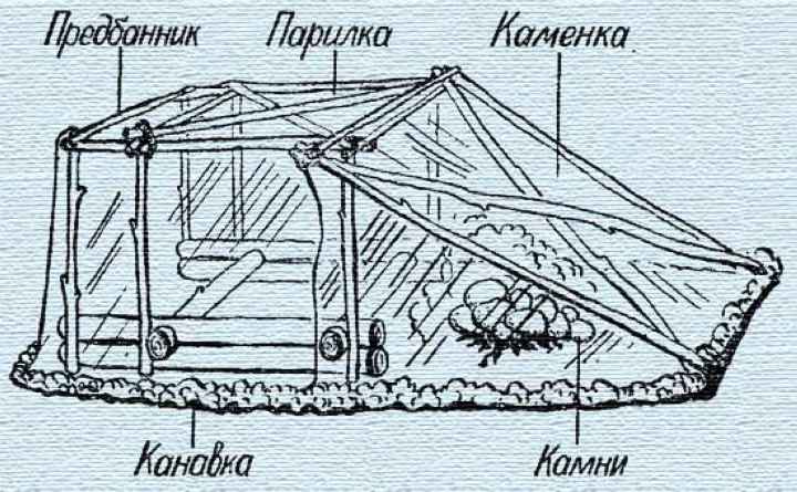 Туристическая баня своими руками