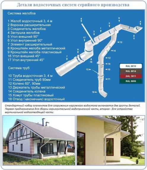 Технология монтажа водосточной системы своими руками