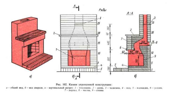 Как сложить печь из кирпича своими руками: пошаговая инструкция кладки разных типов печей