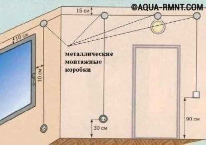 Освещение в бане, парилке, предбаннике своими руками