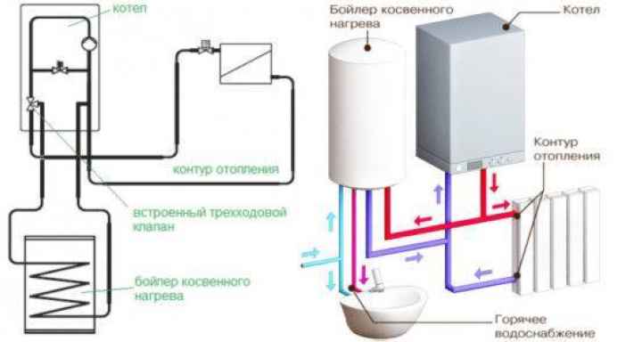 Принцип работы бойлера косвенного нагрева