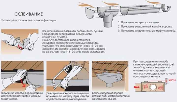 Установка водостоков для крыши своими руками: монтаж и крепление