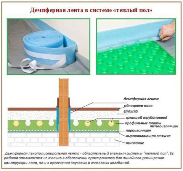 Демпферная лента для стяжки пола: для чего нужна, виды, как правильно выбрать, пошаговая инструкция по монтажу