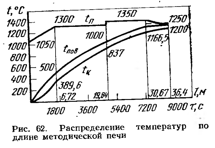 Печь для бани: какую выбрать, советы специалистов