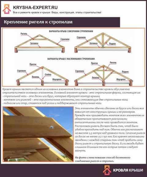 Крепление мауэрлата к стене из газосиликатных блоков