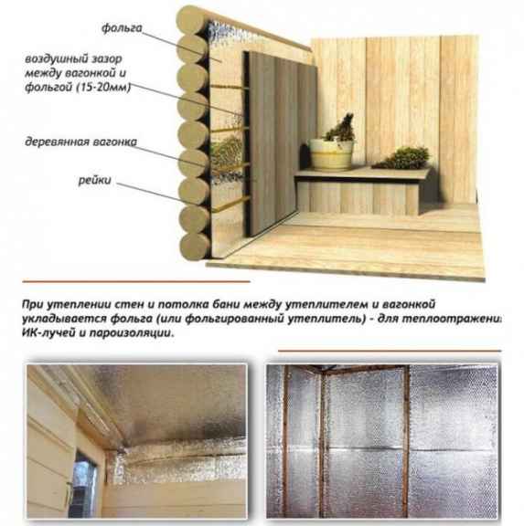 Алюминиевая фольга для бани: на бумажной основе, на крафт-бумаге, фольгированная ткань, какую лучше выбрать