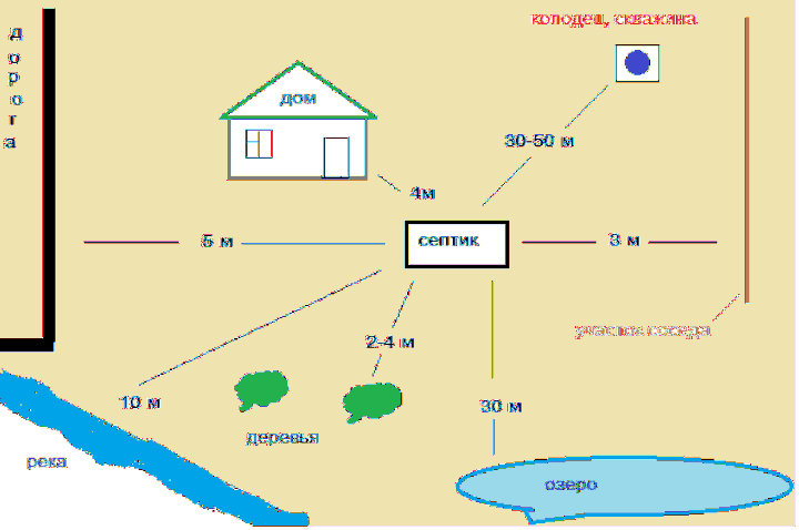 Как посчитать объем колодца, чтобыы знать, сколько в нем воды?