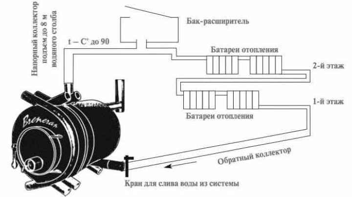 Как устроен булерьян: печь длительного горения и ее изготовление