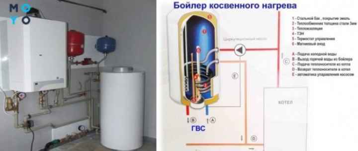 Комбинированный водонагреватель с газовым котлом