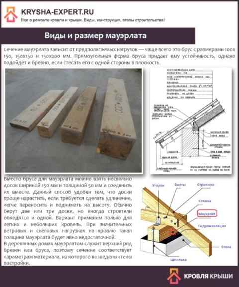 Крепление мауэрлата к стене из газосиликатных блоков