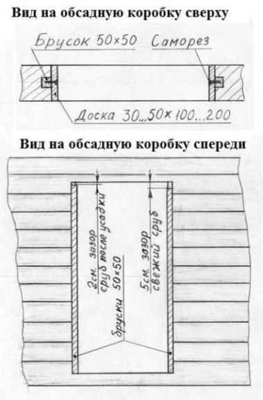 Обсадная коробка для двери с пазом и бруском