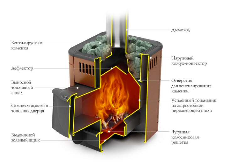 TMF Оса в разрезе