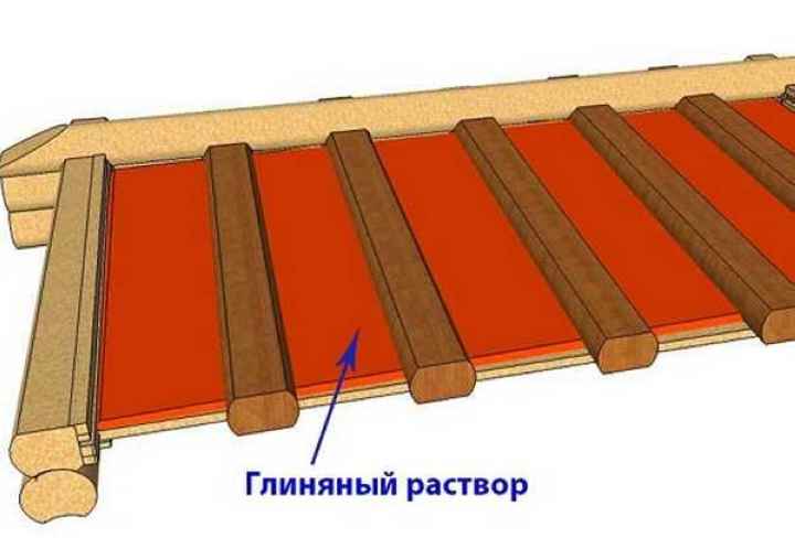 Пароизоляция потолка парилки с использованием глины