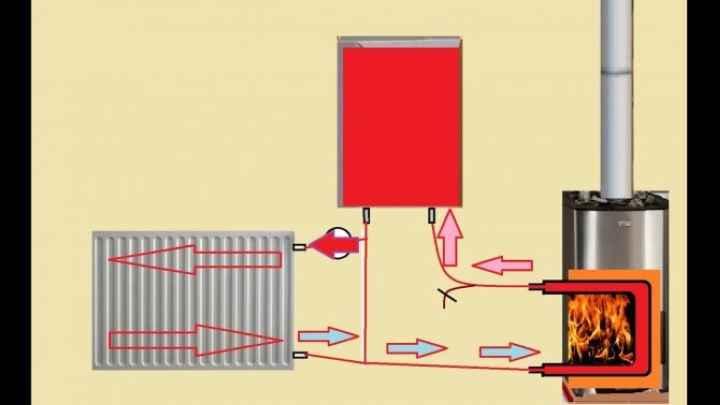Отопление в бане: как правильно сделать своими руками