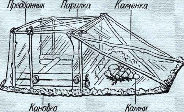 Походная баня своими руками