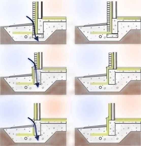Тепловые потери в фундаменте при неправильной теплоизоляции
