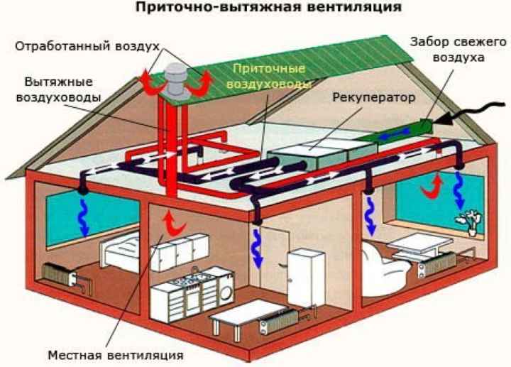 Как сделать гидрозатвор в бане чтобы не было запаха