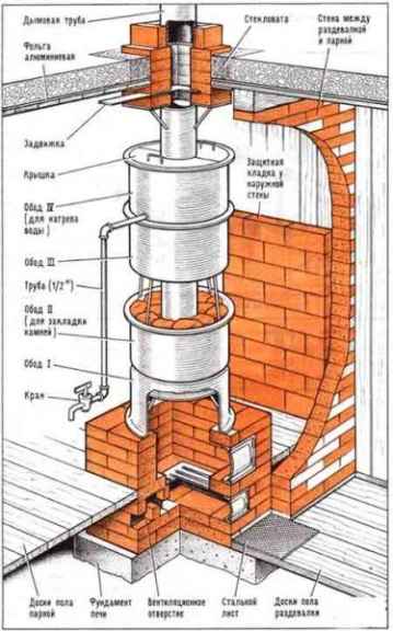 Схема печи для бани из металла
