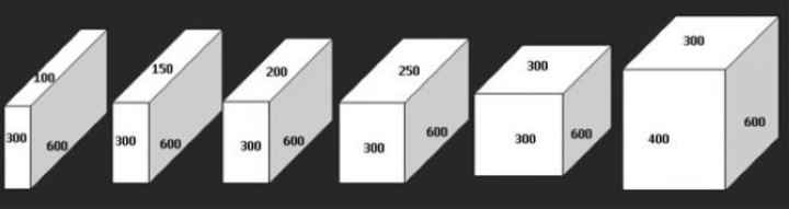 Размеры пеноблоков