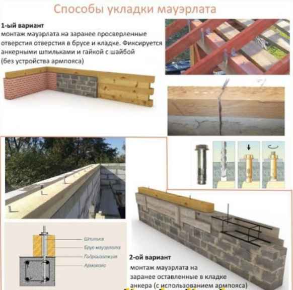 Крепление мауэрлата к стене из газосиликатных блоков