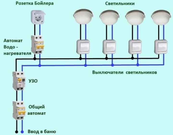 Светодиодные светильники для бани и для сауны, ленты и лампы - все, что нужно знать о светодиодах и применении их в парилке