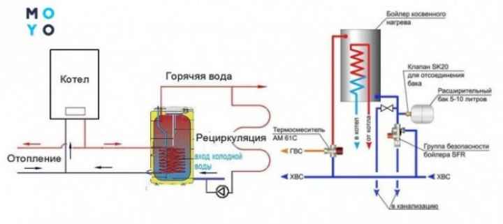 Схема работы бойлера с рециркуляцией