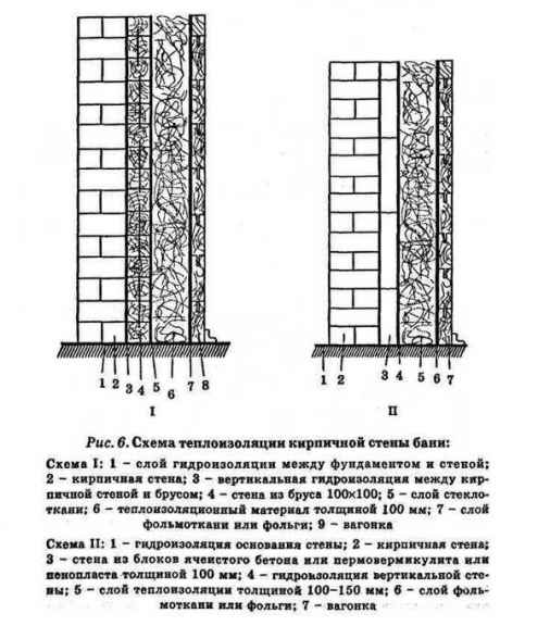 Схемы пароизоляция бани из кирпича