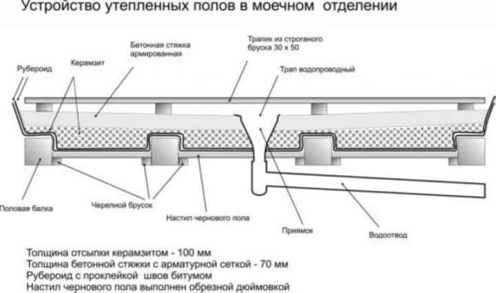 Слив в бане своими руками