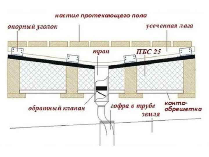 Слив в бане своими руками