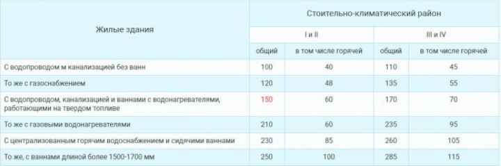 Как посчитать объем колодца, чтобыы знать, сколько в нем воды?