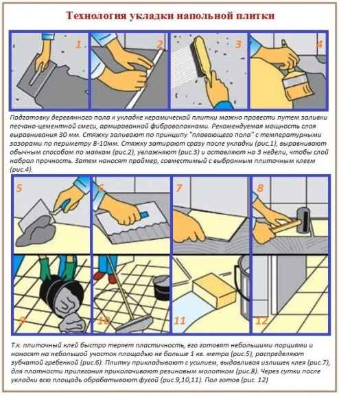 Технология укладки плитки на пол