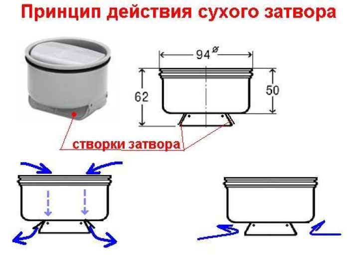 Трап в действии