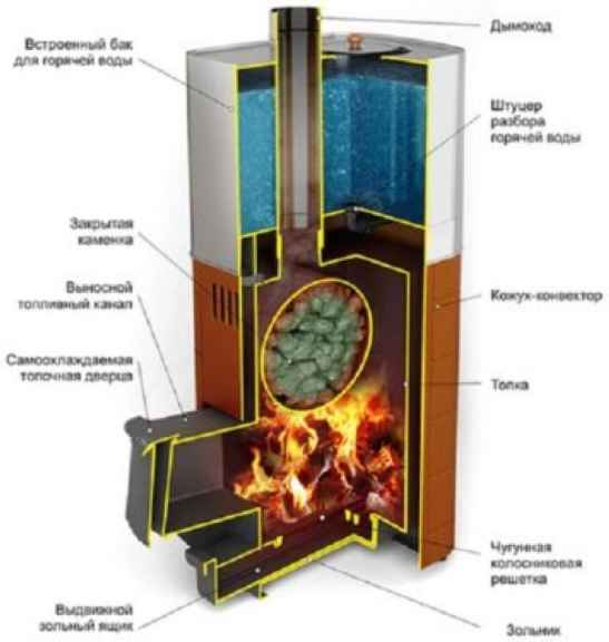 Установка печи в бане с выносной топкой