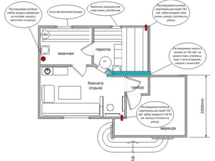 Вентиляция в бане схема и устройство