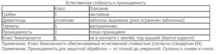 Абаш для бани: полок из африканского дерева, полог в парилке и другие варианты использования материала