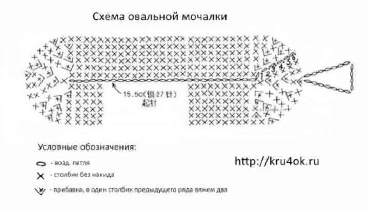 схема вязания мочалки крючком