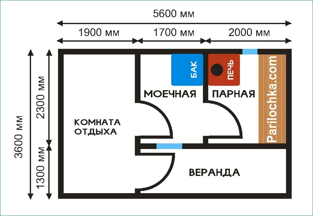 Баня оптимальный размер и план