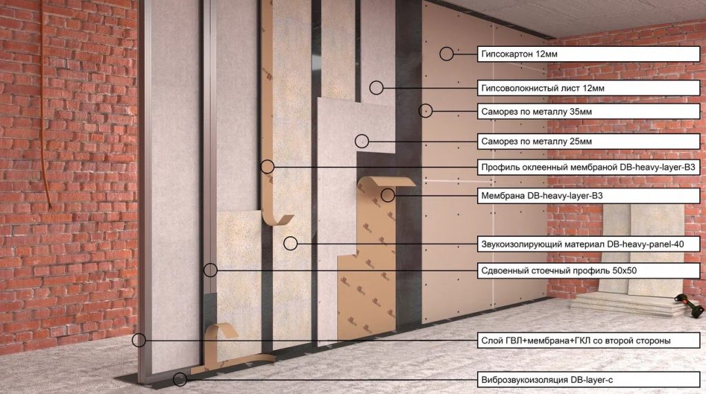 Современные материалы для звукоизоляции квартиры
